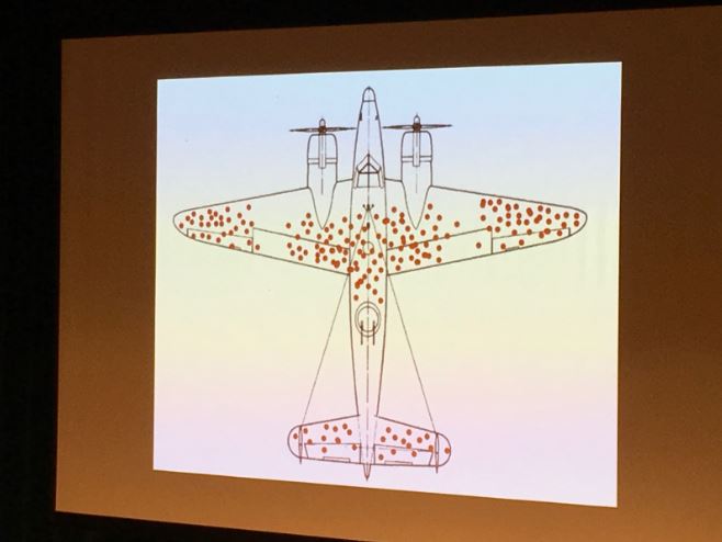 A diagram of where bullets hit a plane in WW2